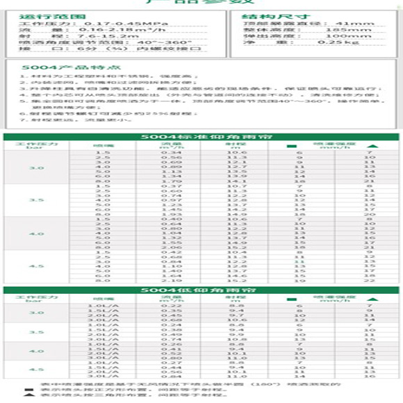 美國雨鳥H2O控制器及噴頭系統(tǒng)